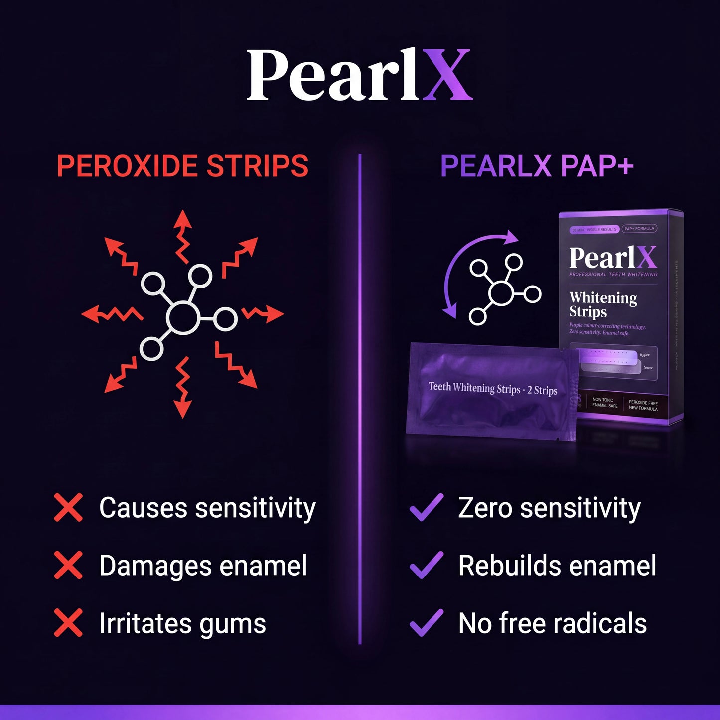 PearlX™ Whitening Strips