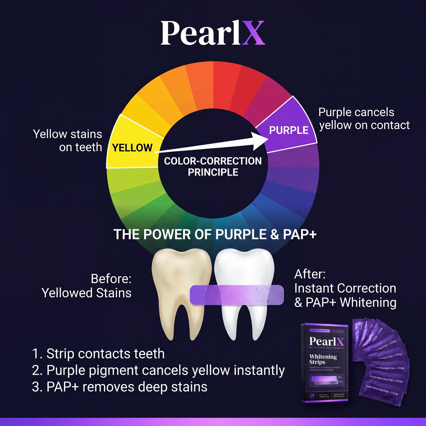 PearlX™ Whitening Strips