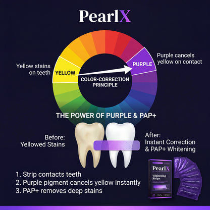 PearlX™ Whitening Strips