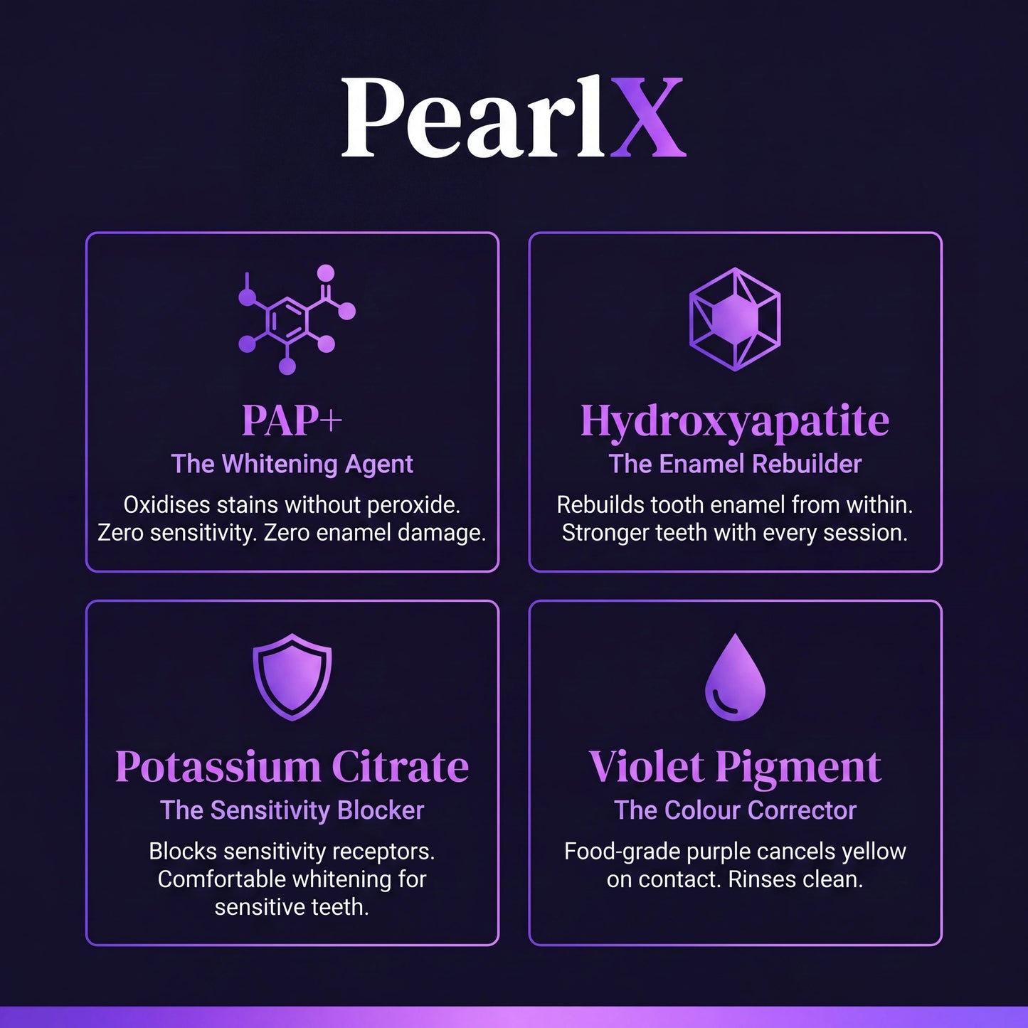 PearlX™ Whitening Strips