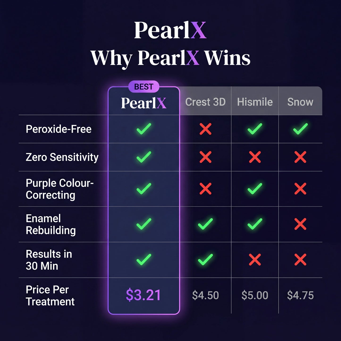 PearlX™ Whitening Strips