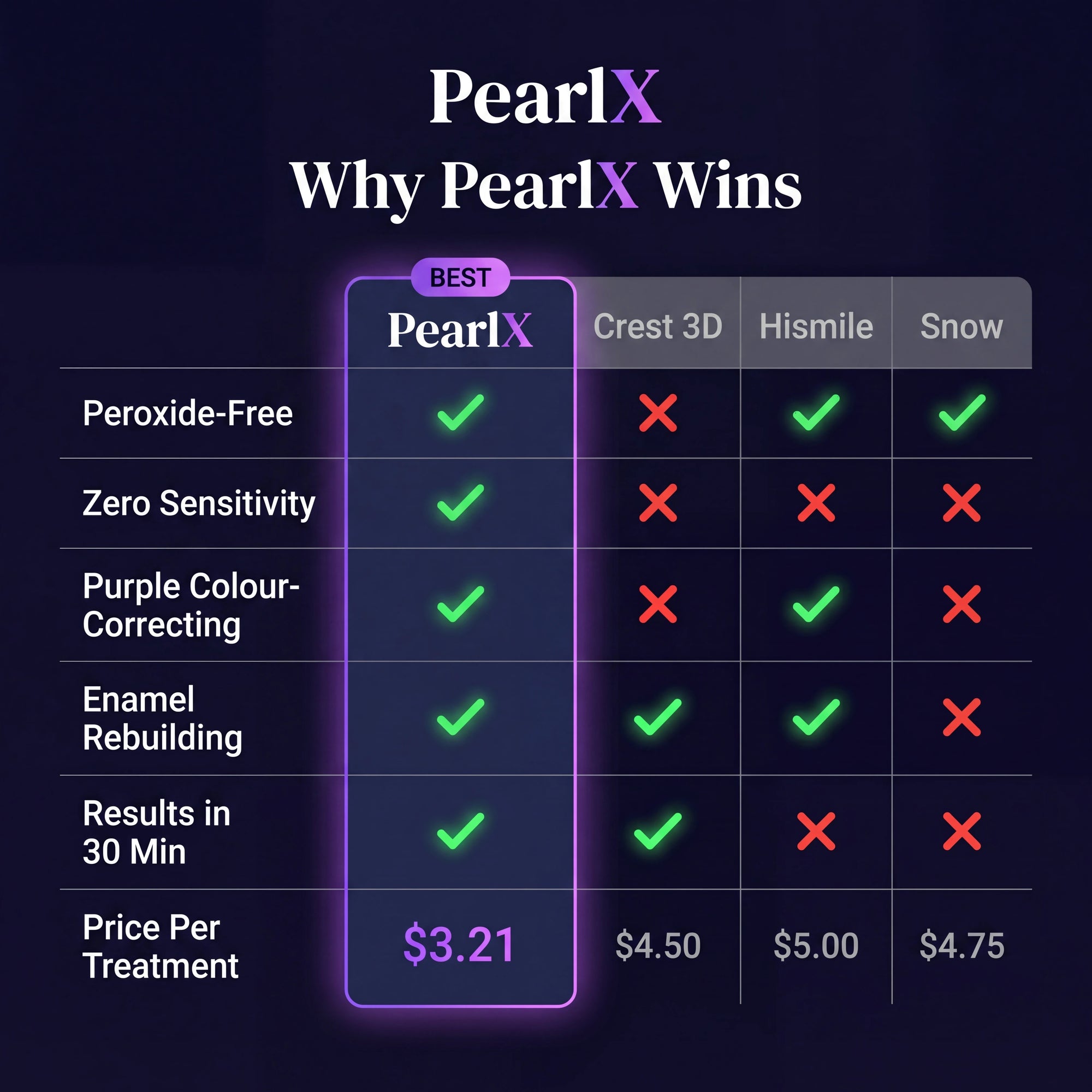 Product comparison infographic
